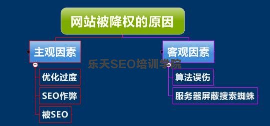 江苏SEO培训：掌握这四个知识点你修改标题才不被降权