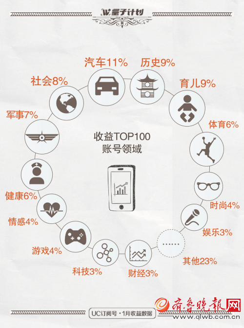 UC订阅号再掷“千万” 激励优质运营自媒体 自媒体运营 第2张 UC订阅号再掷“千万” 激励优质运营自媒体 自媒体运营 第2张