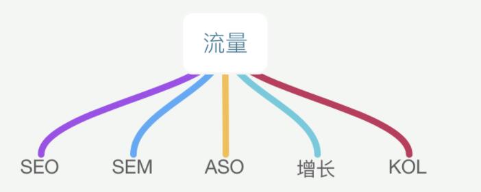 SEO实战培训：SEO如何发展和转型
