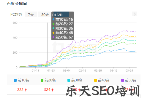 云客网SEO：教你快速提升网站权重和关键词库