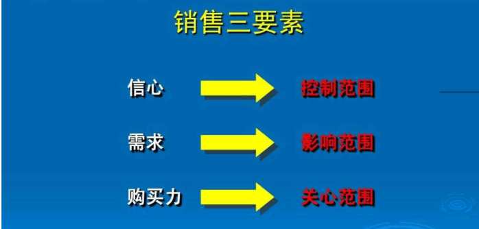 社群营销是专业销售服务的融合 社群营销是专业销售服务的融合 业界杂谈 第3张