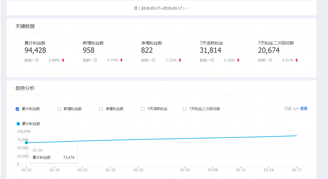 淘宝店铺粉丝上涨的技巧竟然在这?戳我告诉你 业界杂谈 第9张 淘宝店铺粉丝上涨的技巧竟然在这?戳我告诉你 淘宝店铺粉丝上涨的技巧竟然在这?戳我告诉你 业界杂谈 第9张