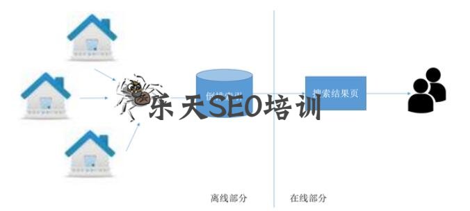SEO的系统化策略