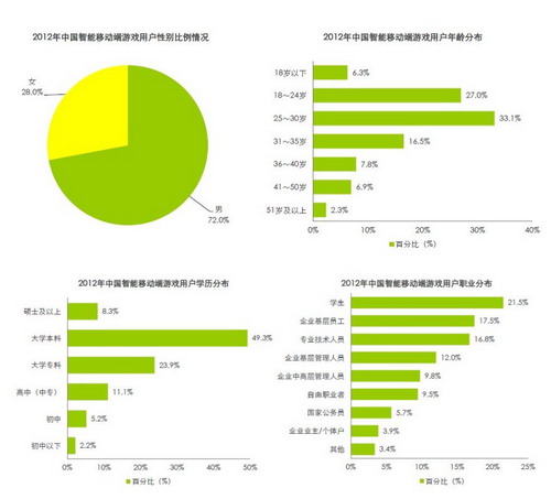 手游如何做到精准品牌营销