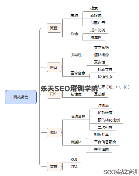 品传SEO培训：SEO并非陌路，你离“大神”只差了一个运营思维！