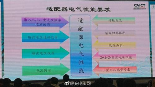 中国快充标准详细介绍 中国手机快充技术介绍一览 业界杂谈 第6张 手机快充 中国快充标准详细介绍 中国手机快充技术介绍一览 业界杂谈 第6张