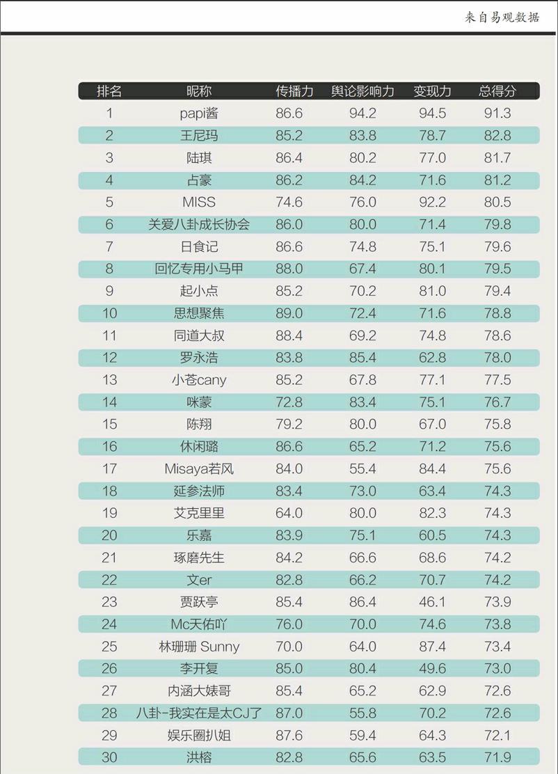 社交媒体营销呼唤回归营销本质