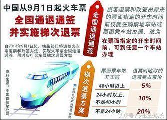 2019年最新火车票退票手续费规定,先进来了解一下吧 互联百科 第2张 2019年最新火车票退票手续费规定,先进来了解一下吧 互联百科 第2张