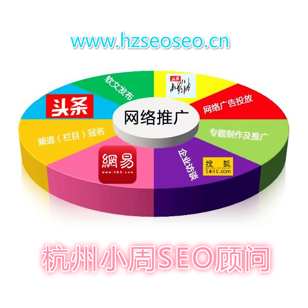小白SEO：全网推广思路具体操作方法