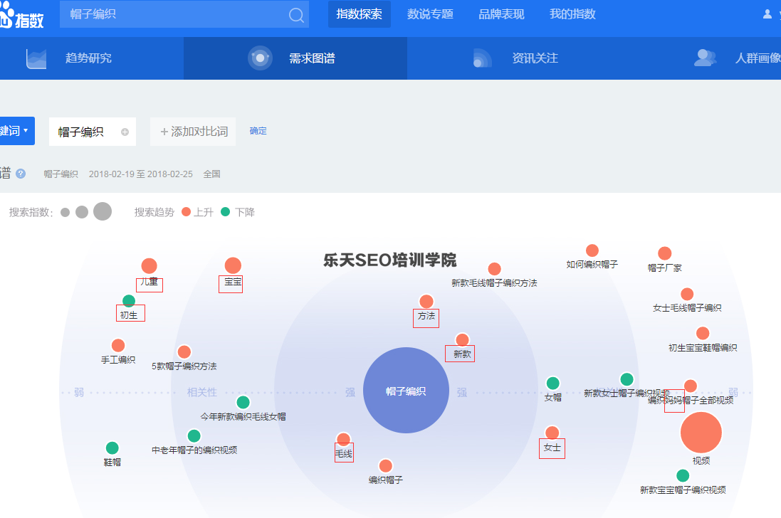 百度指数之需求图谱