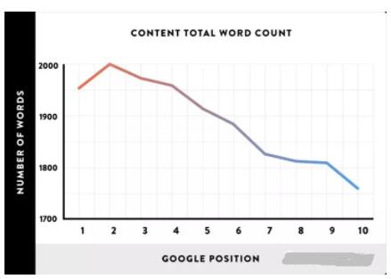 SEO点击器介绍另外10种实用的谷歌SEO技巧!