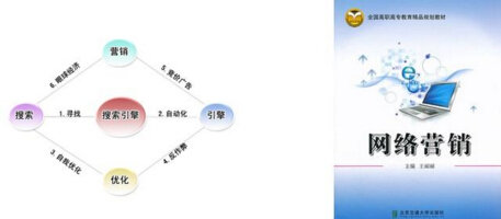 全网营销促进企业发展的手段