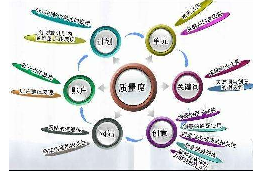 大安SEO培训：如何才能做好SEM的本职工作