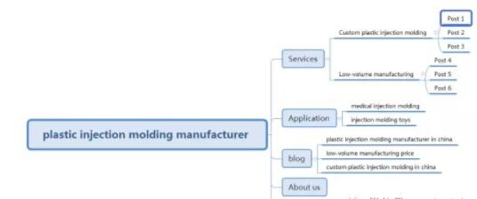 谷歌SEO：5个步骤让小白快速上手SEO工作