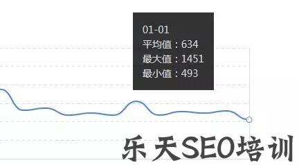 思源SEO：网站关键词排名核心方法有哪些？