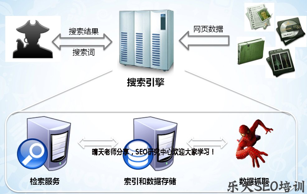 磁力录全讯网: 网站的稳定性与对关键词排名影响力分析!