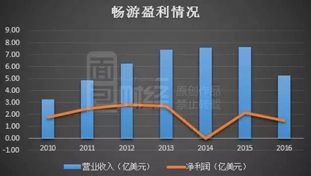 曾经的互联网教父,当前最勤劳网红 业界新闻 第3张 曾经的互联网教父,当前最勤劳网红 业界新闻 第3张