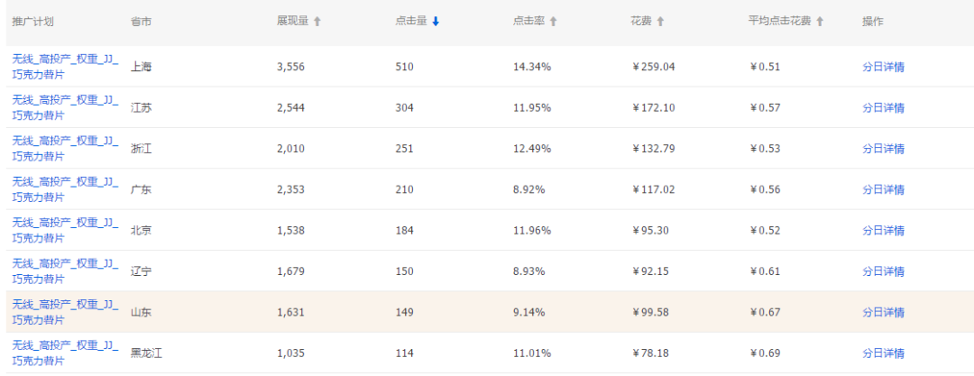 淘宝开店直通车改版后点击率下降，质量分难提升怎么办 淘宝开店直通车改版后点击率下降，质量分难提升怎么办 业界杂谈 第2张
