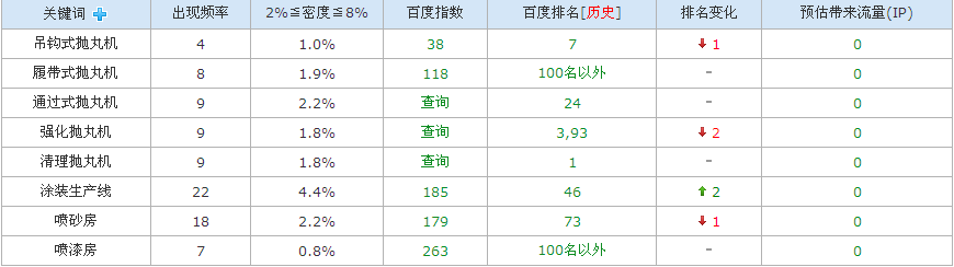 无锡国达机械设备有限公司SEO培训案例