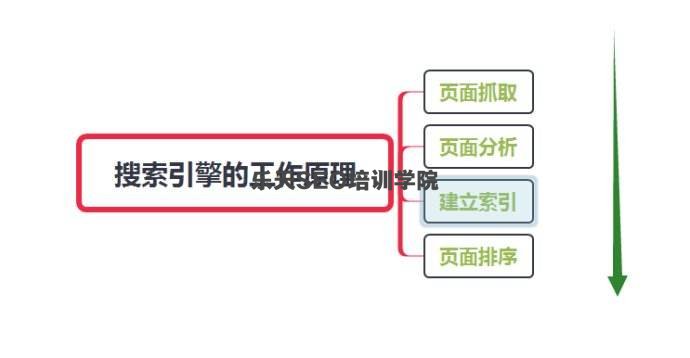 模拟搜索蜘蛛抓取
