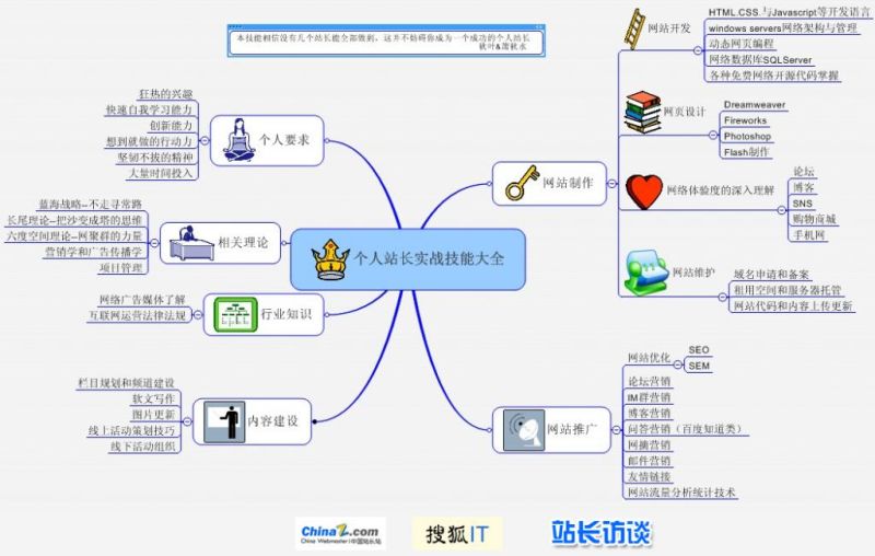 seo赚钱培训：seo营销思维导图互联网