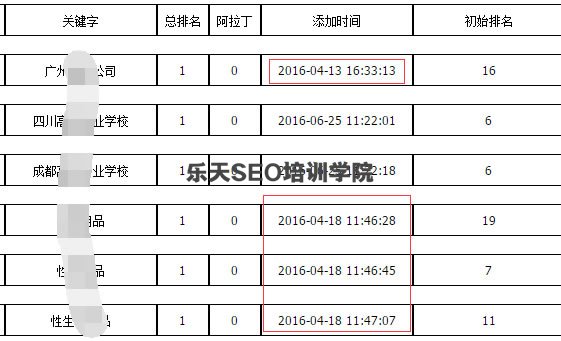 百度快速排名的七大谎言 SEO推广 第4张 百度快速排名的七大谎言 SEO推广 第4张