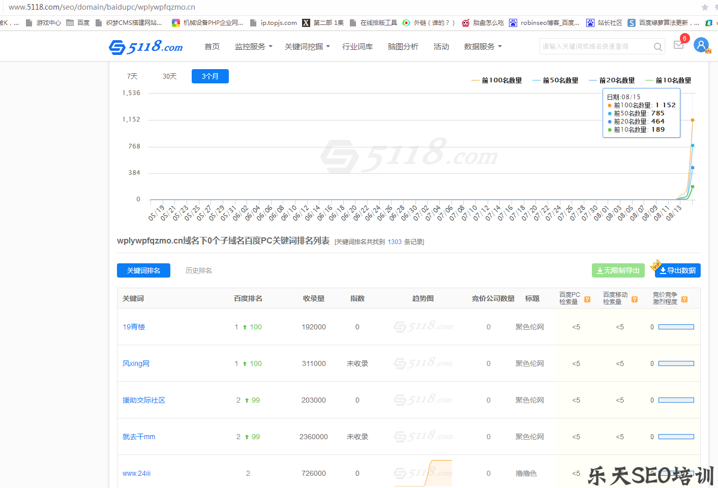 万里平台电子商务：快速提升词库搭建“权重站”案例
