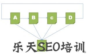 小学童学习网：外链建设要注意哪些事项?切记！