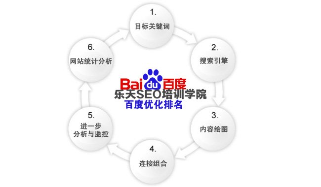 湖北SEO培训：关于百度算法的系统讲解