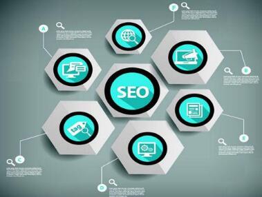 「温州SEO优化」网站排名独树一帜的技巧！