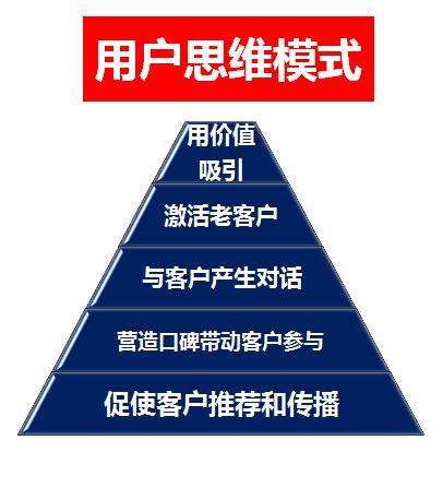 将生意翻三倍的实体店社群营销方法! 网络营销 第6张 将生意翻三倍的实体店社群营销方法! 网络营销 第6张