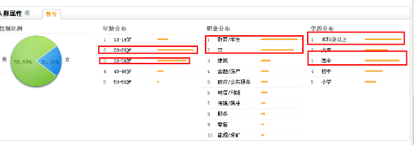 雪言舟语博客配图