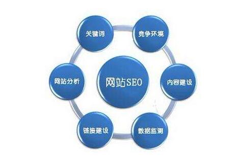 SEO技巧：独立站SEO卖家快速提升网页速度的方法