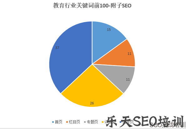 教育行业关键词前100名数据分析