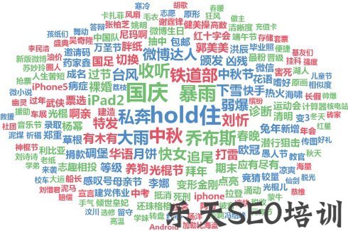 网站SEO优化培训：关键词堆砌的标准是什么？