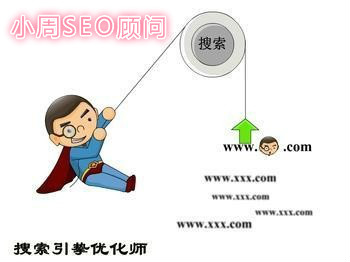 紫狐君SEO:SEO优化影响三点因素