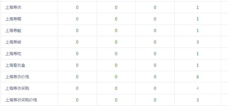 殡葬用品seo优化案例