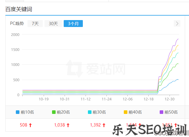 附子SEO:搜索引擎是如何识别内容原创的?独家揭秘SEO指纹算法!