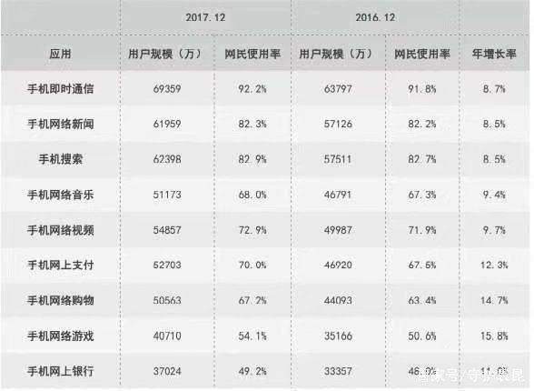 自媒体APP闭环用户人群
