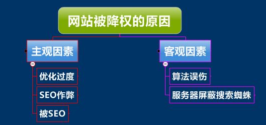 句容SEO培训:网站被搜索引擎惩罚的几种表现