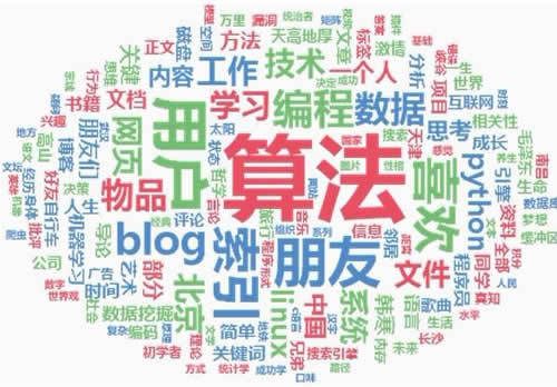 自媒体时代REO来袭SEO将成过去式