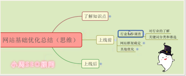 小涵seo培训视频教程:SEO培训内容思路总结