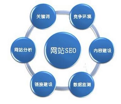 网络营销策划体系和主要特点