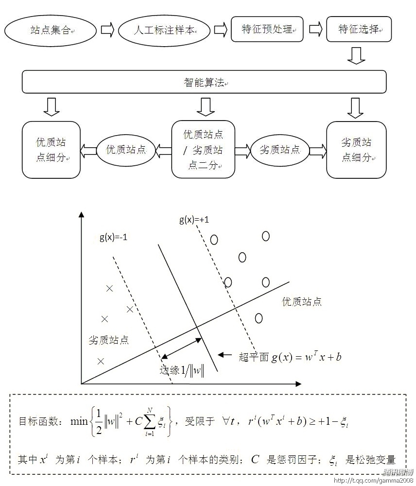 seo赚钱培训：seo营销思维导图互联网