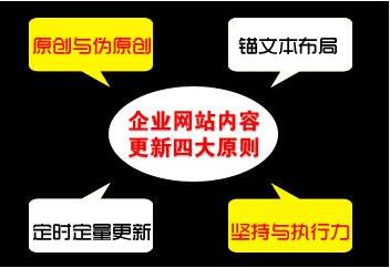 网站内容的更新技巧