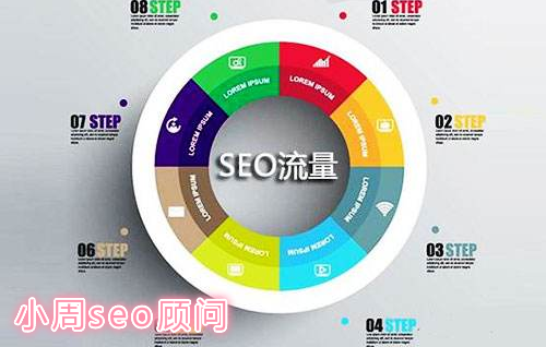 SEO优化影响因素