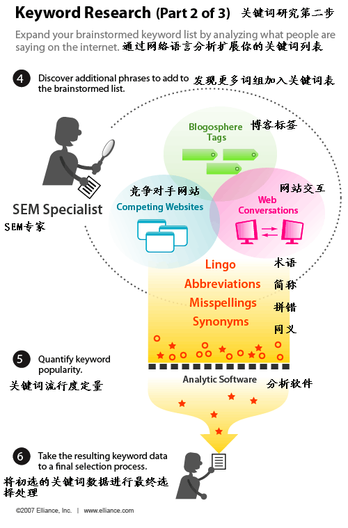 seo赚钱培训：seo营销思维导图互联网