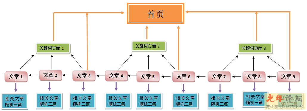 seo赚钱培训：seo营销思维导图互联网