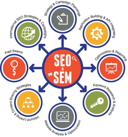 焦大SEO培训：SEO靠实践不能学会SEO