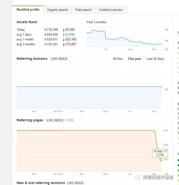 黑帽SEO培训-蜘蛛池过期老域名的筛选